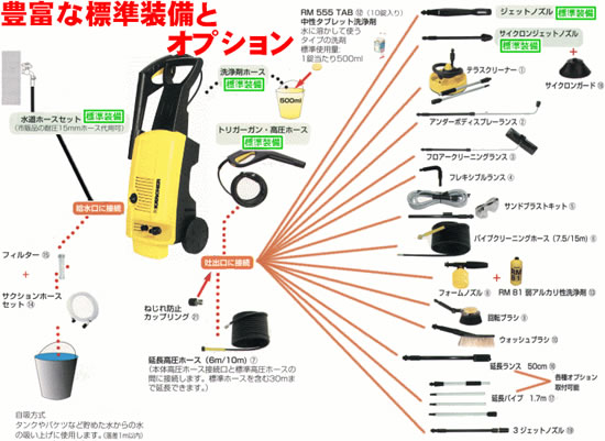 豊富な標準装備とオプション