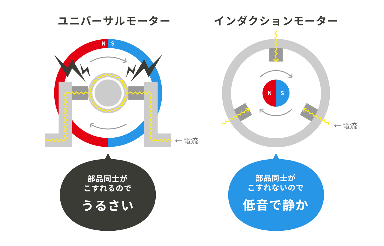 高圧洗浄機の比較 選び方 教えて 高圧洗浄機 高圧洗浄機の専門店 ヒダカショップ 高圧洗浄機の比較 選び方 教えて 高圧洗浄機 高圧洗浄機の専門店 ヒダカショップ