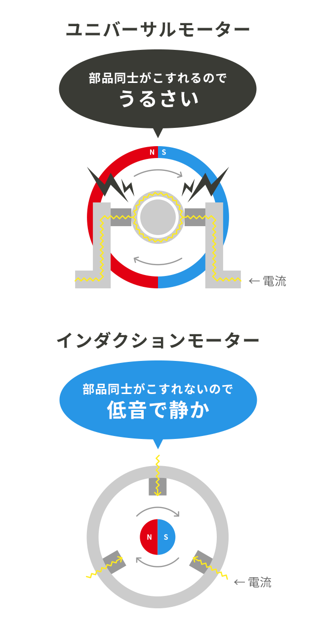 高圧洗浄機の比較 選び方 教えて 高圧洗浄機 高圧洗浄機の専門店 ヒダカショップ 高圧洗浄機の比較 選び方 教えて 高圧洗浄機 高圧洗浄機の専門店 ヒダカショップ