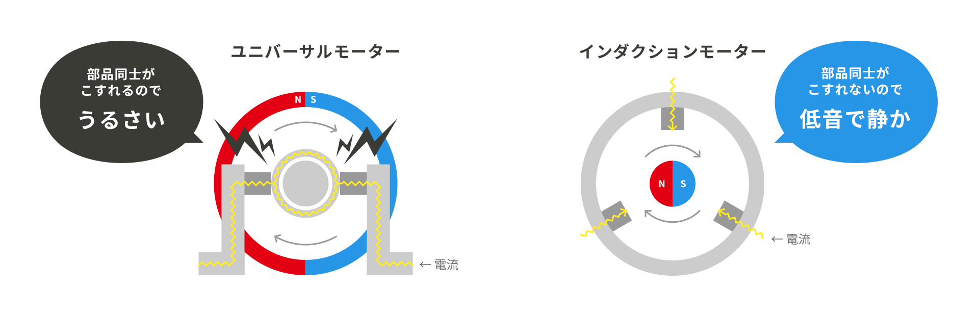 高圧洗浄機の比較 選び方 教えて 高圧洗浄機 高圧洗浄機の専門店 ヒダカショップ 高圧洗浄機の比較 選び方 教えて 高圧洗浄機 高圧洗浄機の専門店 ヒダカショップ