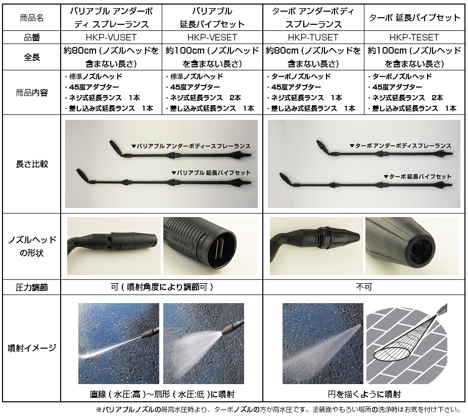 ターボノズルとバリアブルノズルの違い プロが教える高圧洗浄機 高圧洗浄機の専門店 ヒダカショップ