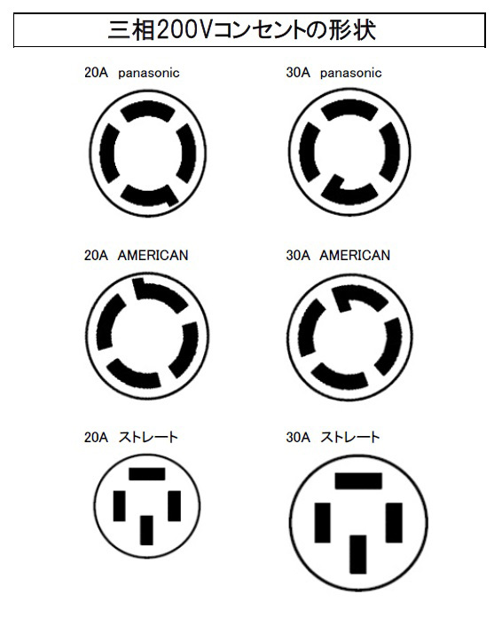三相200Vコンセントの形状