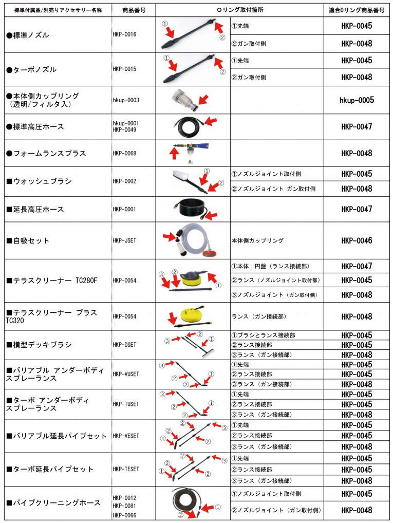 Oリング適合表