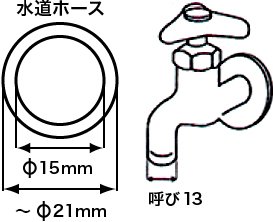 ご使用頂ける水道蛇口について よくあるご質問 Faq 高圧洗浄機 専門店 ヒダカショップ