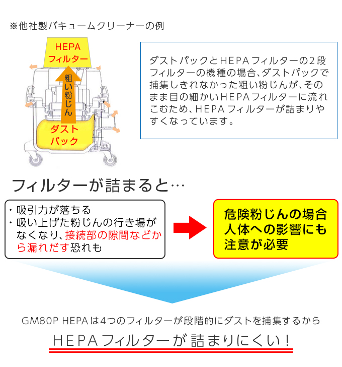 ニルフィスク 業務用 ドライバキュームクリーナー VP300 HEPA ペーパーバッグ10枚入 セッ…