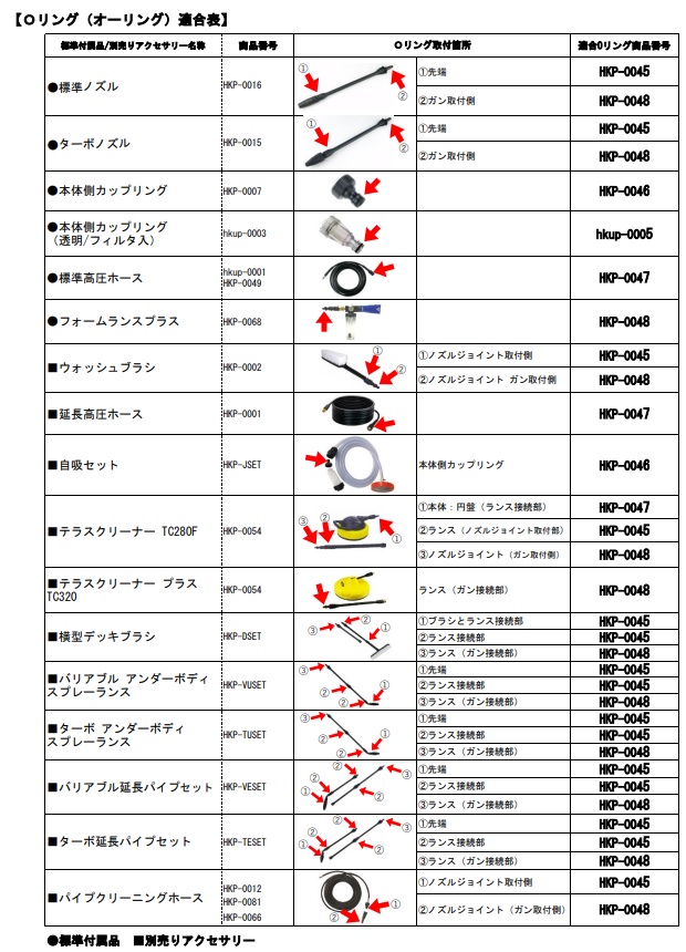 最大90％オフ！ 日東工器 Oリング 43300