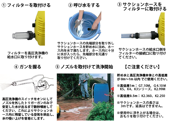 ホース 用 ケルヒャー 自給