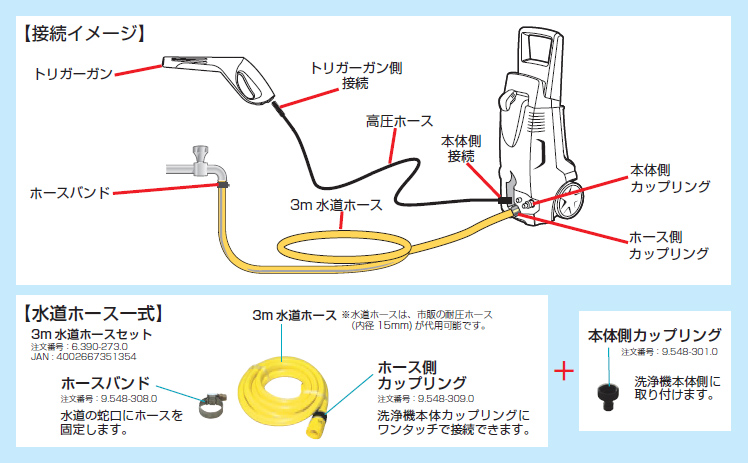 【廃番】ケルヒャー 高圧洗浄機 K2.360 k2360 | 商品詳細 | 高圧洗浄機の専門店【ヒ…