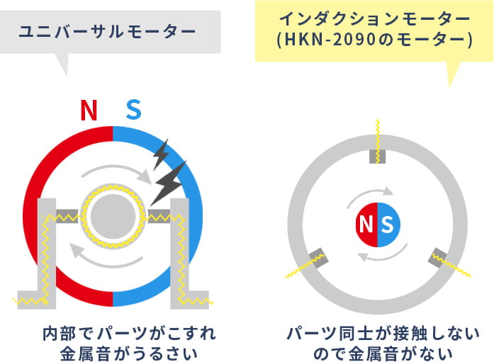 家庭用 高圧洗浄機本体 ランキング | 商品一覧 | 高圧洗浄機の