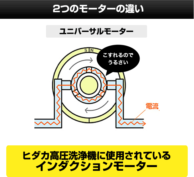 家庭用 高圧洗浄機本体 ランキング | 商品一覧 | 高圧洗浄機の専門店