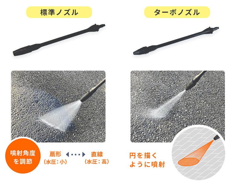 ヒダカ 家庭用高圧洗浄機 HKU-1885 ヘルツフリー (50Hz60Hz共有)洗車に