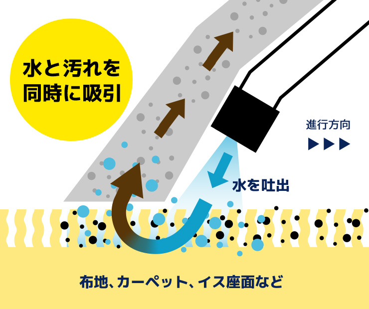 業務用 カーペットクリーナー 本体（標準セット） | 商品一覧