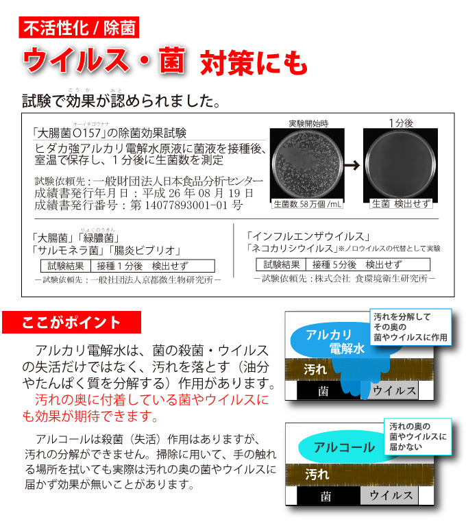 ヒダカ 強アルカリ電解水（ｐH13.2）20L 商品詳細 高圧洗浄機の専門店【ヒダカショッ…