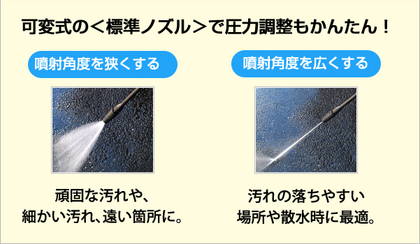 水圧の比較画像