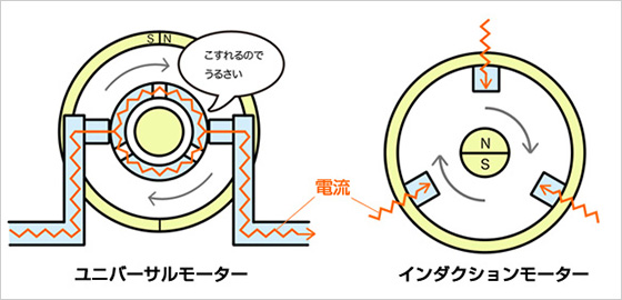モーターの内部構造