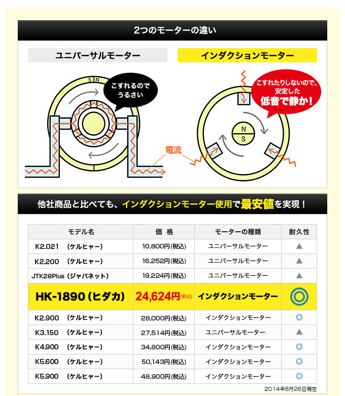 ユニバーサルモーターとインダクションモーターの違い