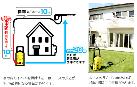 延長高圧ホース 10m