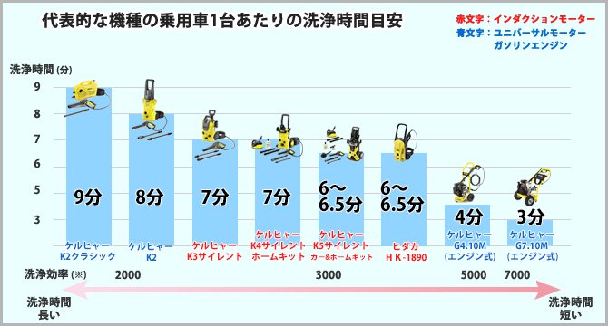 構成する ポルトガル語 精査 高圧 洗浄 機 圧力 比較 Vi Age Jp